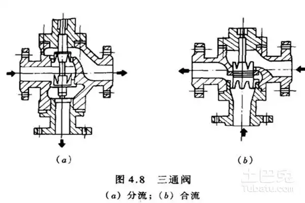 了解三通阀符号及原理让生活更便捷