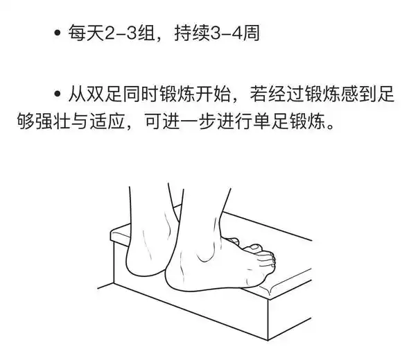 得了跟痛症(跖筋膜炎)怎么办?