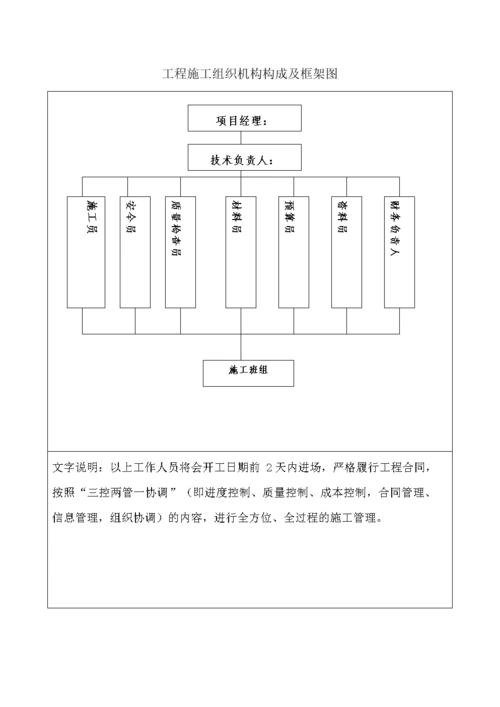 建筑-工程施工组织机构构成及框架图.doc