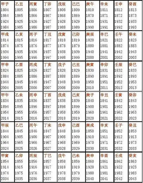古老的八字婚配对照表:古代常用八字看婚配,那八字合