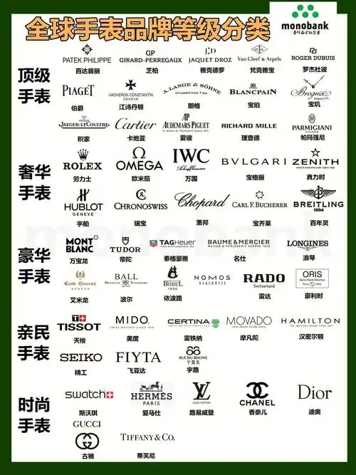 手表品牌分类60你家那块宝贝表在哪个等级71