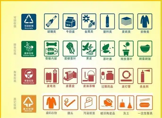 博爱幼儿园小班垃圾分类主题活动