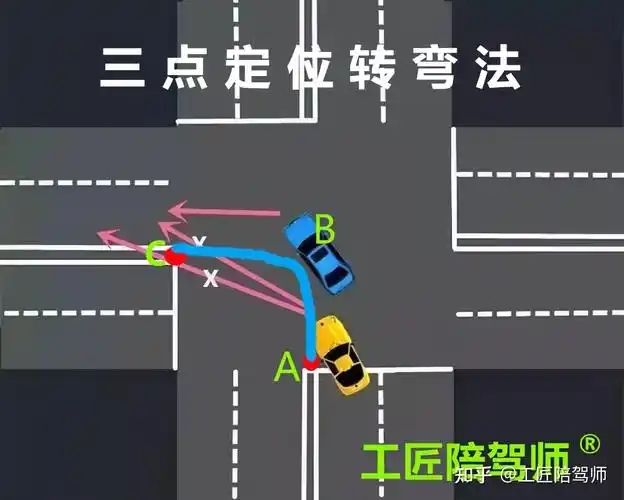 左转转大弯右转转小弯什么意思