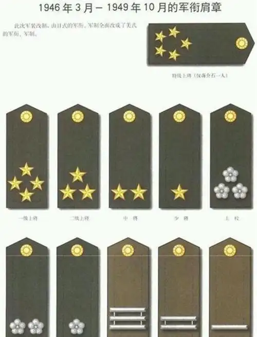 国民党时期军队服装,军衔,级别,装备等配置如何,这里全部都有