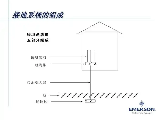 通信机房电源防雷接地培训(1)ppt