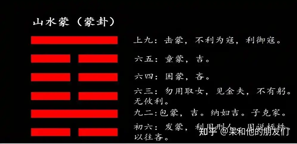 第4卦蒙卦究竟揭示了天地运行啥法则深度解读山水蒙蒙卦