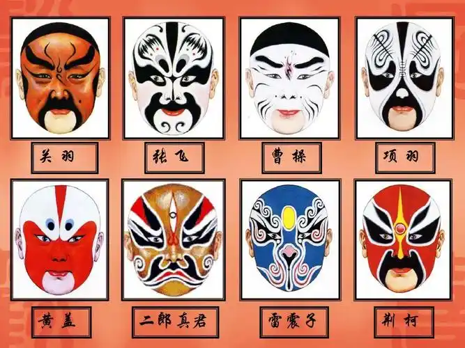 京剧脸谱来源于生活,都有固定谱式,不能随便改变ppt