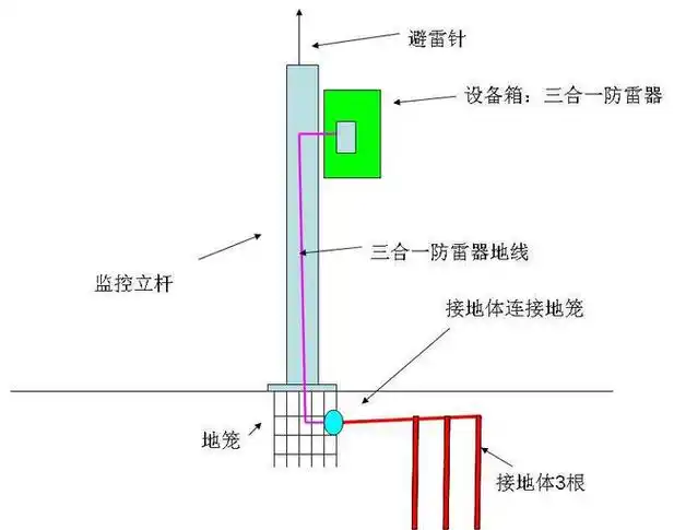 接地母线和引下线的区别