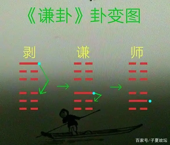 《谦卦》真的是六爻皆吉吗?