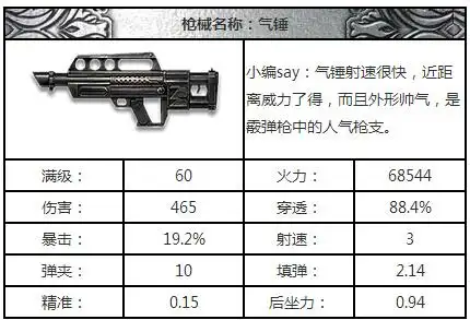 全民突击里霰弹枪里气锤和ksg-15是两把很不错的枪械,霰弹枪在游戏
