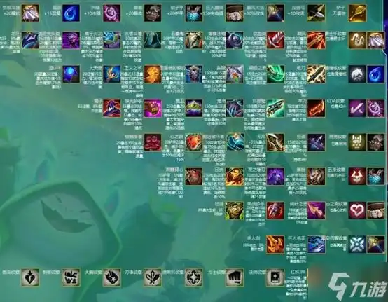 合装备方法介绍