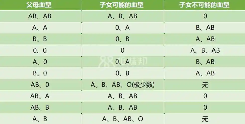 父子血型怎样辨别亲生妙招,科学认知血型亲子鉴定准确率 - 姐妹邦