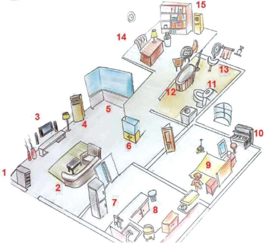 运用记忆宫殿法记忆的"三步曲"