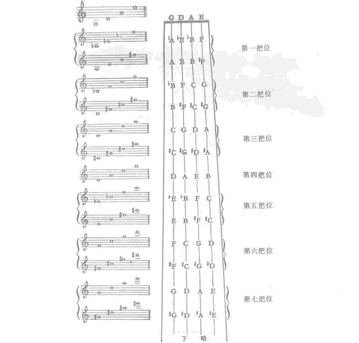 小提琴把位及其划分