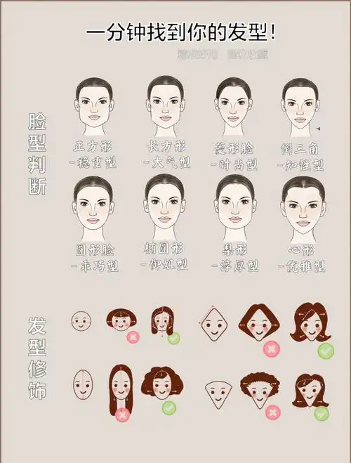 60秒找准你的发型