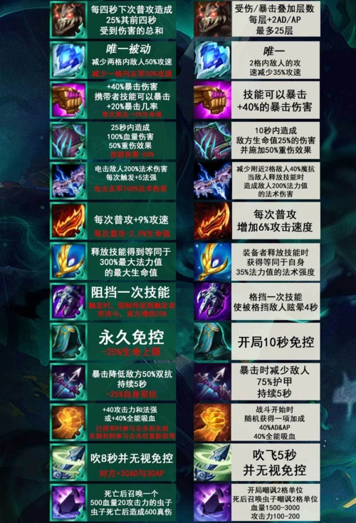 云顶之弈s5装备合成表&梯度