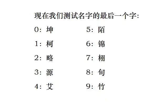 姓名测试免费名字打分,免费名字测试打分_八字合婚_生辰八字网