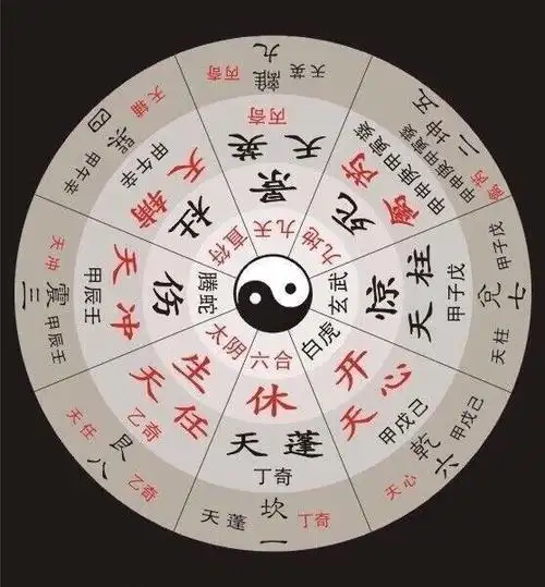 紫微斗数-八卦九星介绍1