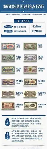 这些"老"到你都没见过的人民币,可能老值钱了!_文化频道_中华网