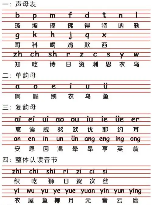 英语26个字母拼音读法视频是使用在韵母前面的辅音跟韵