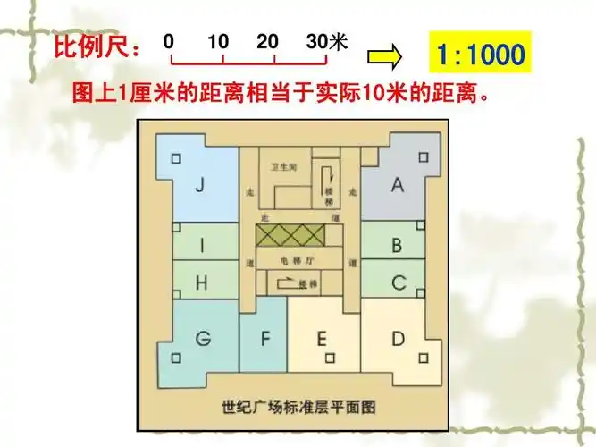《比例尺》课件ppt