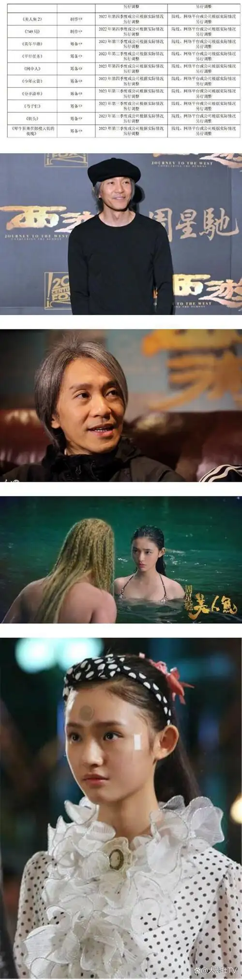 《美人鱼2》再遭波折!明星被封杀,周星驰不幸成"倒霉蛋"?|邓超|电影|