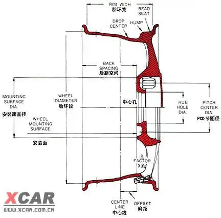 图解轮毂