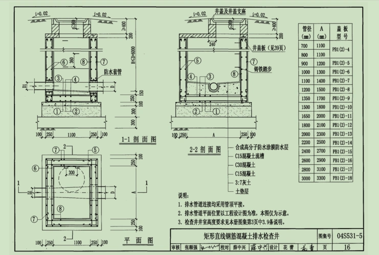 谁用过04s5315图集红色框框中每米井筒的量是哪部分