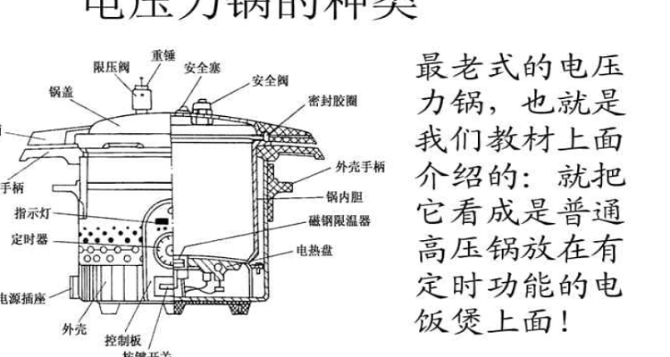 高压锅的原理