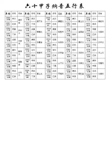 年月日时辰与五行属性关系