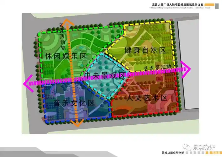 [分享]景观总图及功能.交通.分析图制作方法
