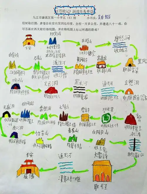 《西游记》取经路线图