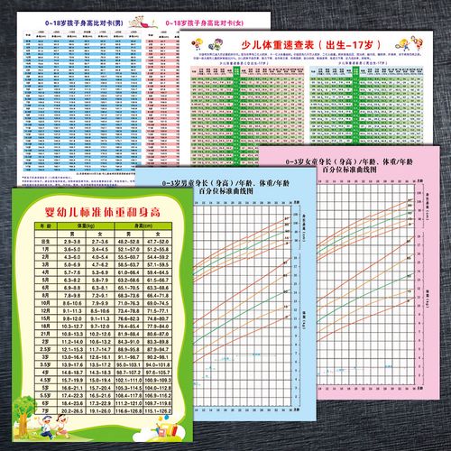 男女孩子宝宝成长宣传画少儿婴幼儿标准体重身高对比表墙贴纸wsa
