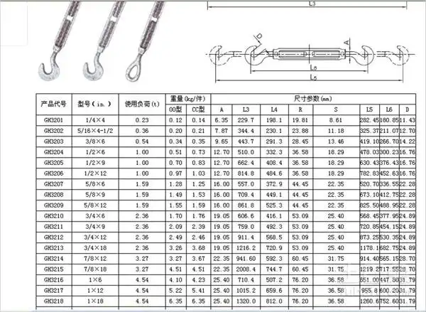 花篮螺栓价格m12型号品牌:cm规格:cc价格:3.