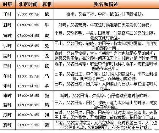 十二时辰对照表