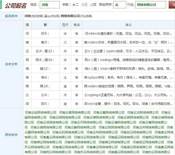 公司名字测吉凶如何,100分啊,真的是近乎完美,千万里五一哦!