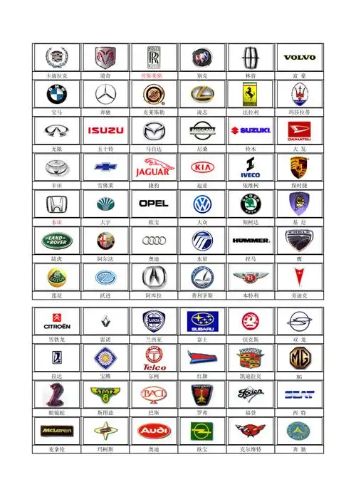 各种车辆的标志