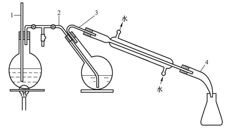 水蒸气蒸馏技术