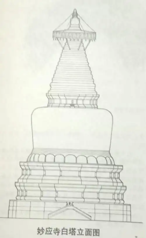 京城,元代建筑白塔寺图文欣赏