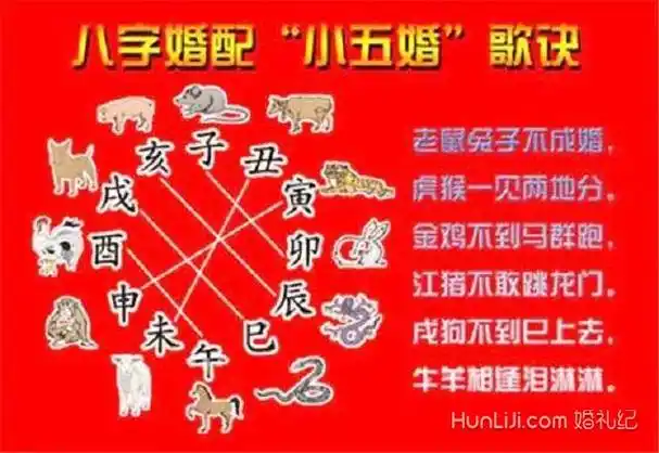 男狗女虎婚配怎么样男狗女虎婚姻是否相配