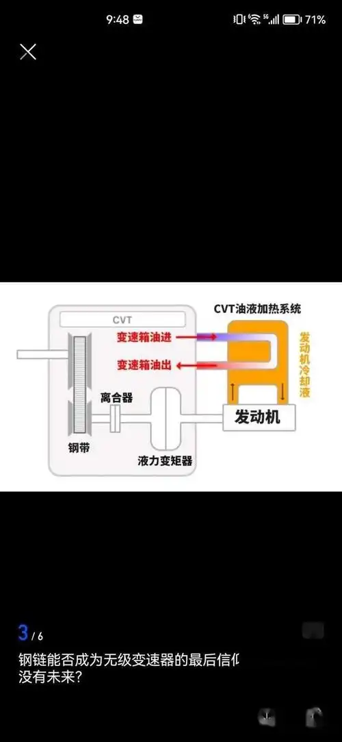 无级变速器,也被称为cvt,是一种自动变速器技术,最初由荷兰发明家范