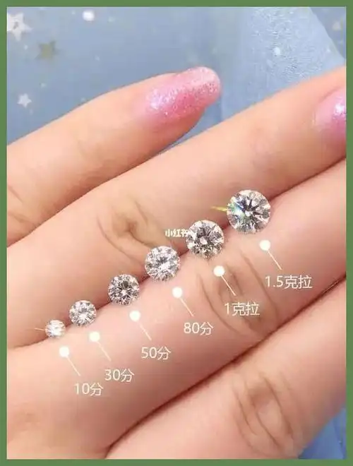 1,怎样辩别真假钻石,钻石有几种?