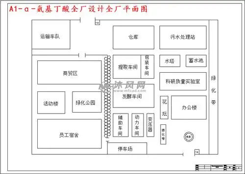 发酵法年产1000吨a氨基丁酸全厂设计