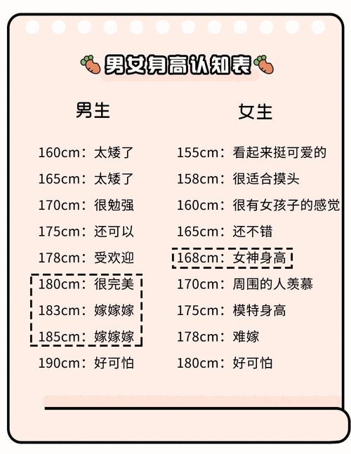 2021受欢迎女生身高排行榜来了