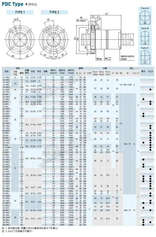 fdc滚珠丝杆-hiwin上银双螺母滚珠丝杠fdc系列_凡一商城