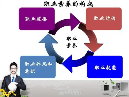 职业素养培训ppt