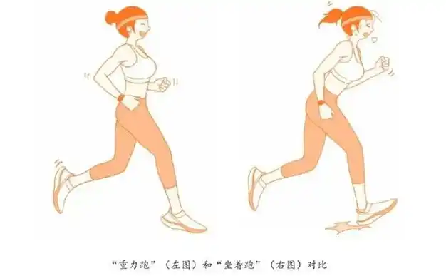 跑步的7个坏习惯看看你有没有