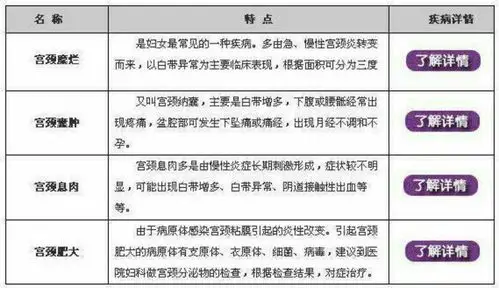 5个检查判断你是否得了妇科病 写美篇女性生殖系统的疾病即为妇科疾病