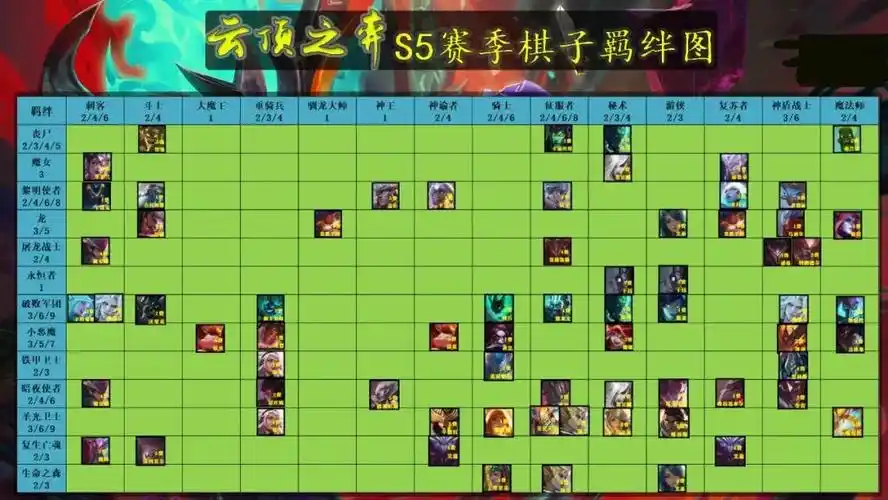 云顶之弈s5羁绊一览表分享