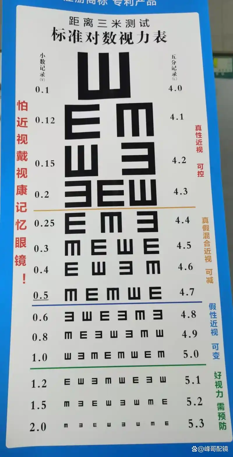 儿童视力表说明